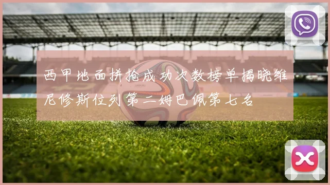 西甲地面拼抢成功次数榜单揭晓维尼修斯位列第二姆巴佩第七名